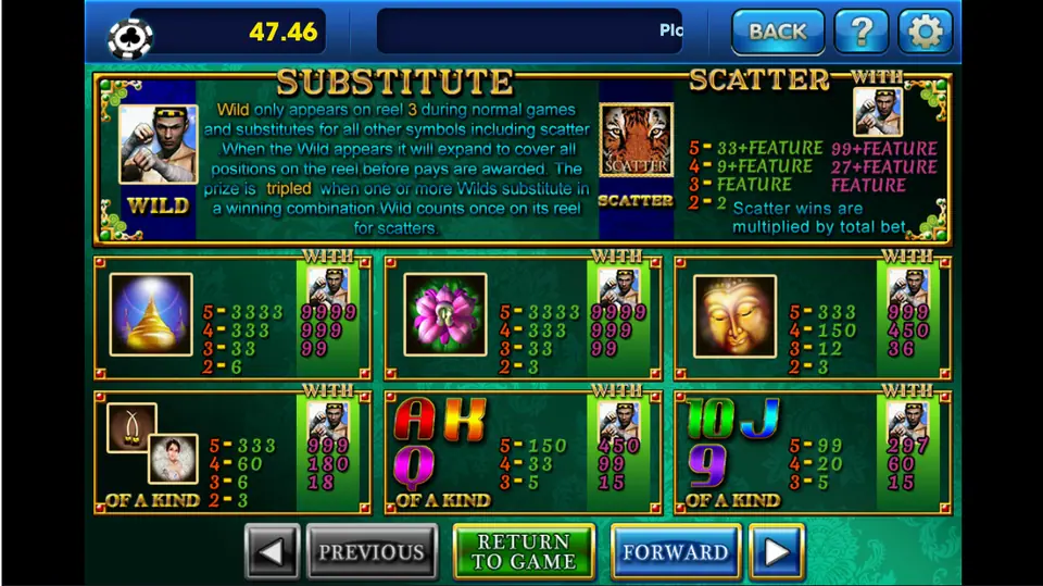 Amazing Thailand paytable on 3Win8 with the Muay Thai wild, tiger scatter, golden stupa, lotus and Buddha head symbols