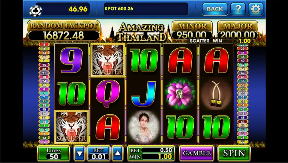 Two tiger scatters on Amazing Thailand paying 1.00 on a 0.50 bet, with the Gamble button showing