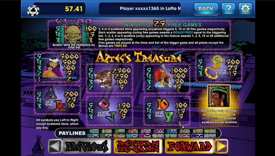 Aztec's Treasure paytable on 3Win8 with the golden idol scatter, the Aztec princess, jaguar, eagle warrior and Aztec King wild