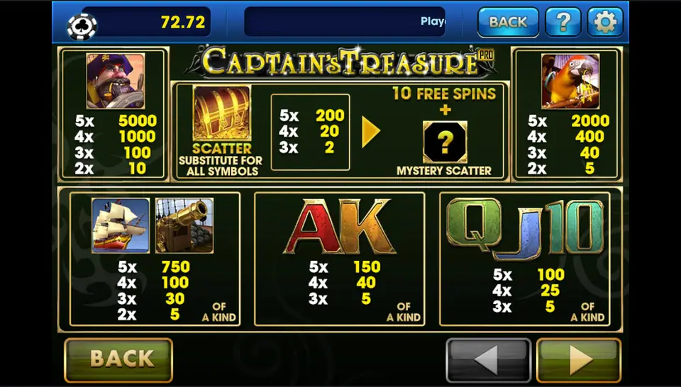 Captain's Treasure Pro paytable on 3Win8 with the pirate captain, parrot, ship, cannon and treasure chest scatter