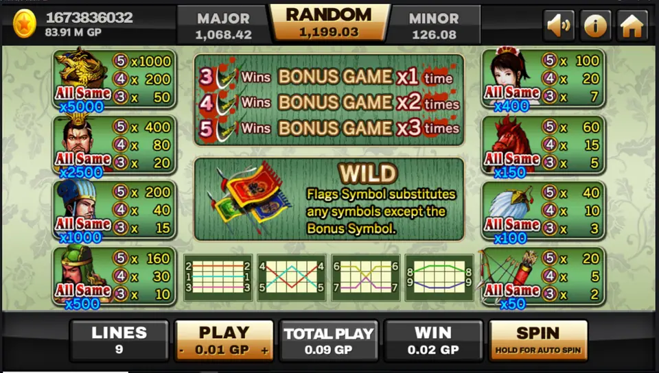 Three Kingdom paytable on Joker123 with line pays, All Same values, the flag wild and bonus game rules