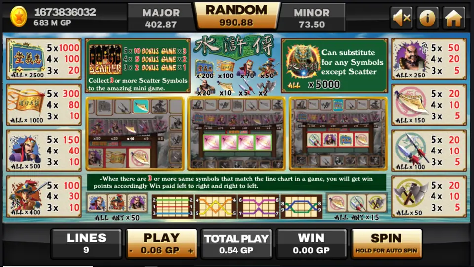 Water Margin paytable on Joker123 with line pays, ALL and ALL ANY prizes, the logo wild, the scatter and the mini game