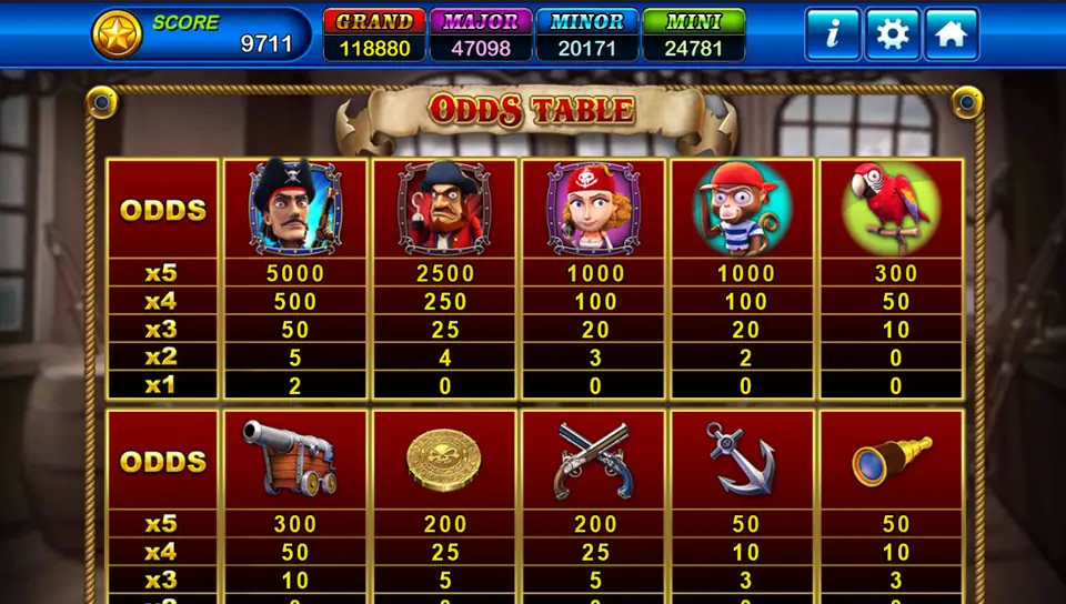 Captain Roger Odds Table listing payouts for x1 to x5 of each pirate and object symbol