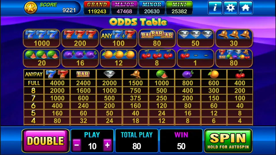 Fire Spin Odds Table with line pays for three of a kind and the any-pay table for four to full grid