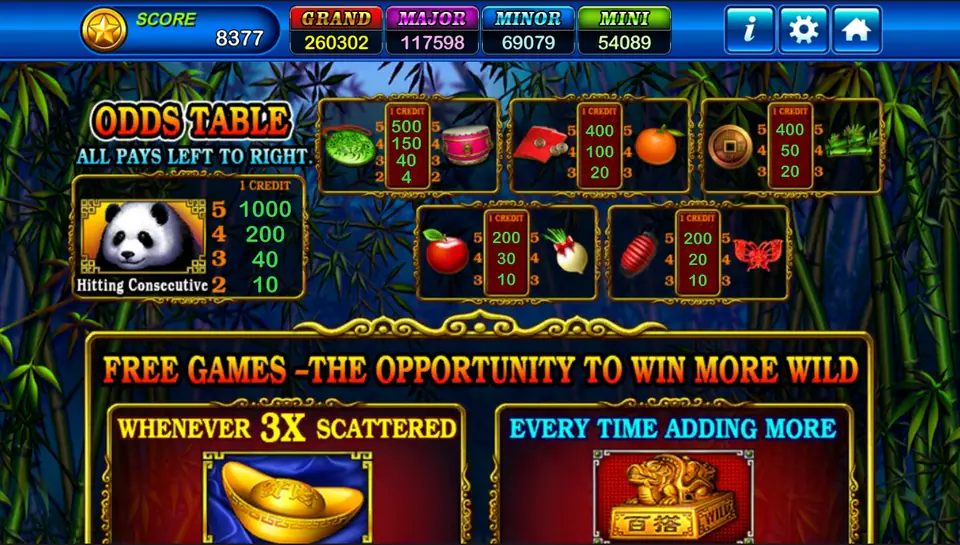 Fortune Panda Odds Table with panda pays, paired symbol pays and the free games panel