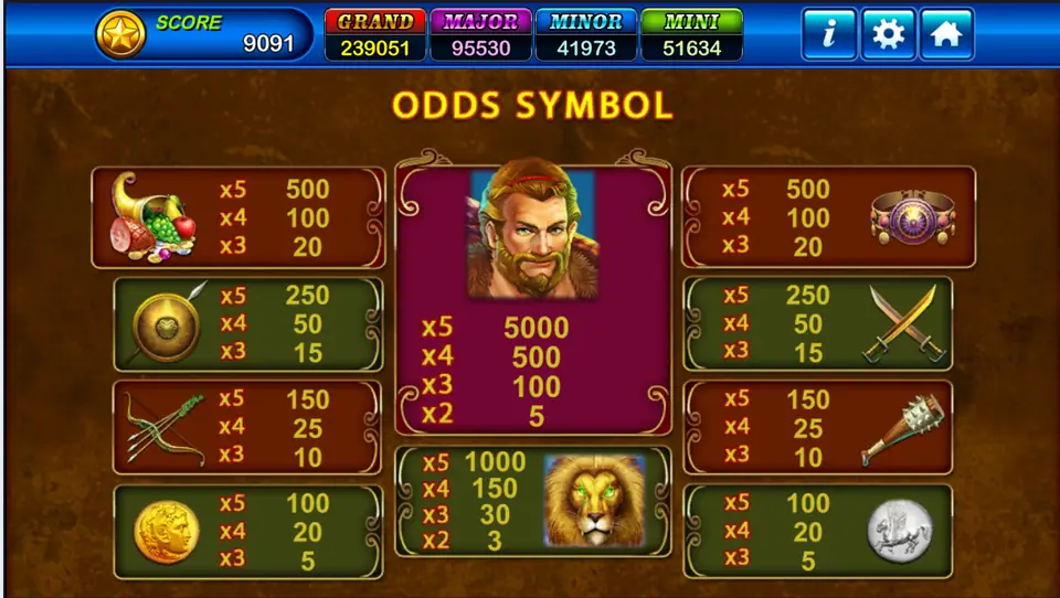 Hercules Odds Symbol page with Hercules paying 5000 for five and the other symbols in pairs