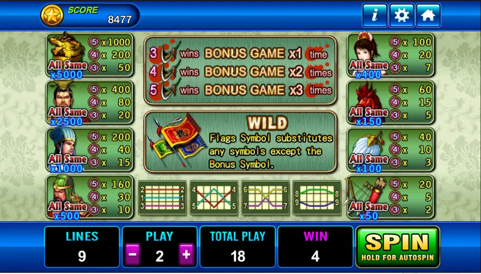 Three Kingdom paytable with symbol pays, All Same prizes, the flag Wild rule, bonus game counts and the nine paylines
