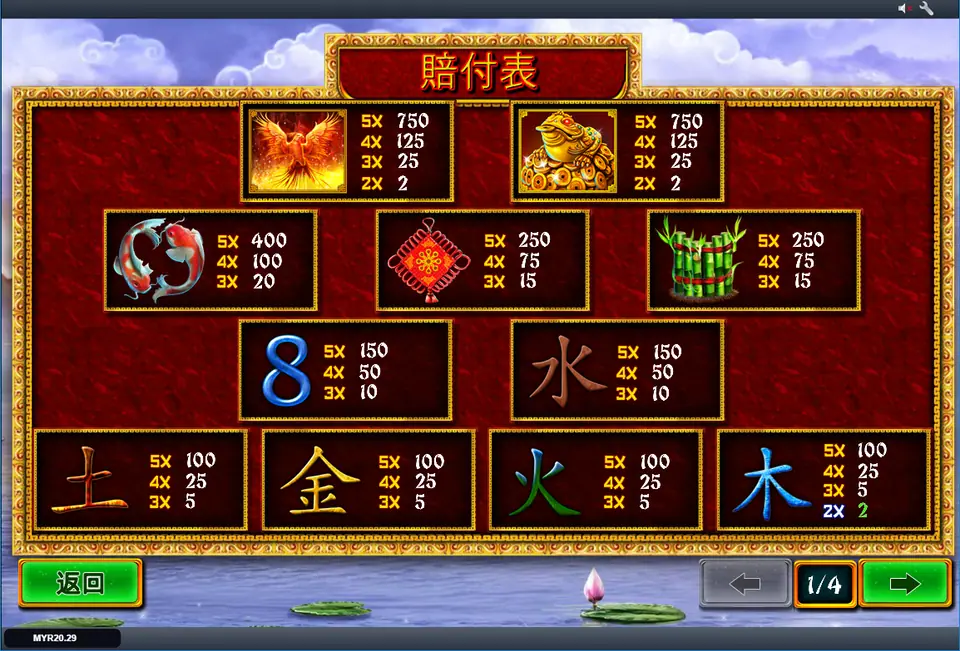 Fei Long Zai Tian paytable page 1 of 4 with payouts for the phoenix, toad, koi, knot, bamboo, lucky 8 and the five elements
