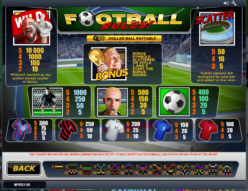Football Rules! paytable with Wild, Scatter, Bonus and all symbol payouts, plus the Dollar Ball paytable button
